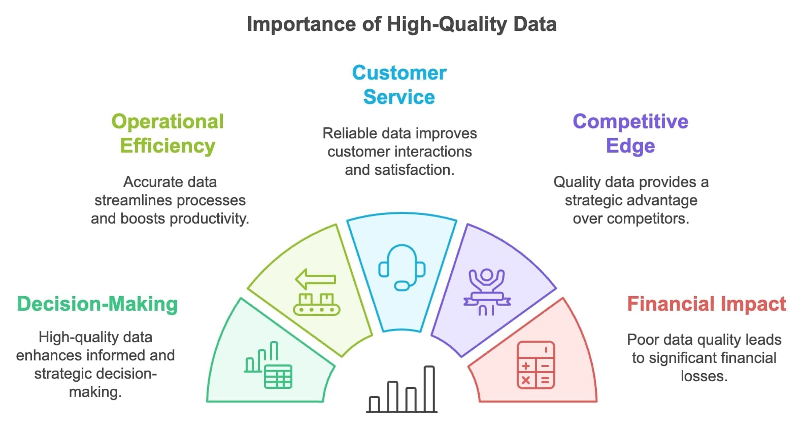 673e7c8d3e2cf8ed7ae405fb_importance-of-high-quality-data